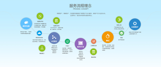 APP定制(zhì)開(kāi)發流程詳解